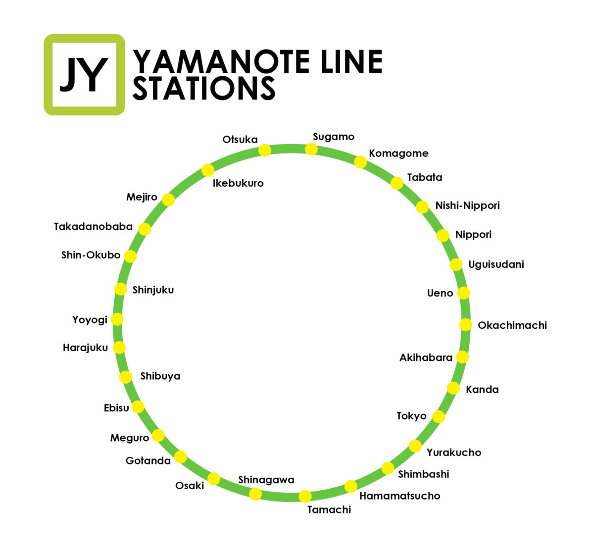 Yamanote — 1